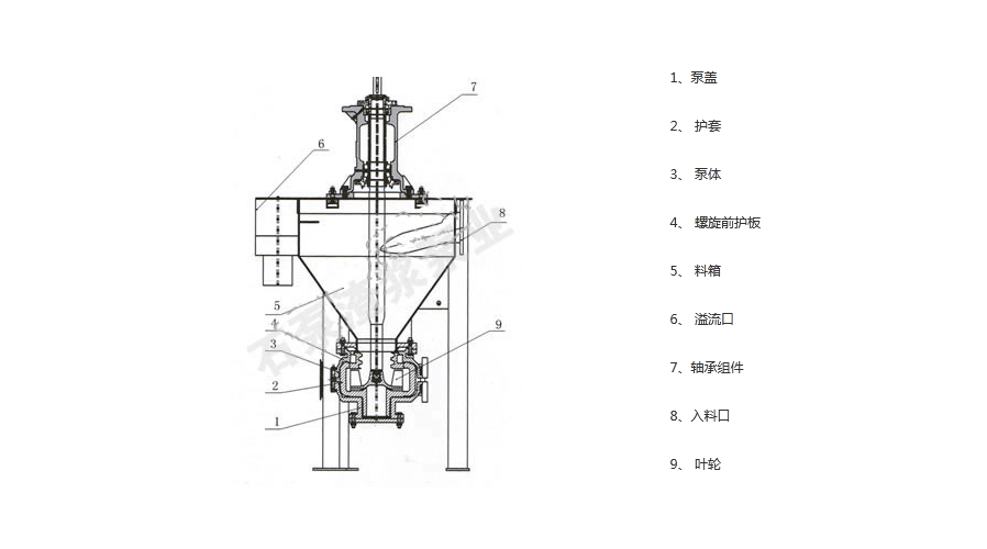 AF泡沫泵结构图